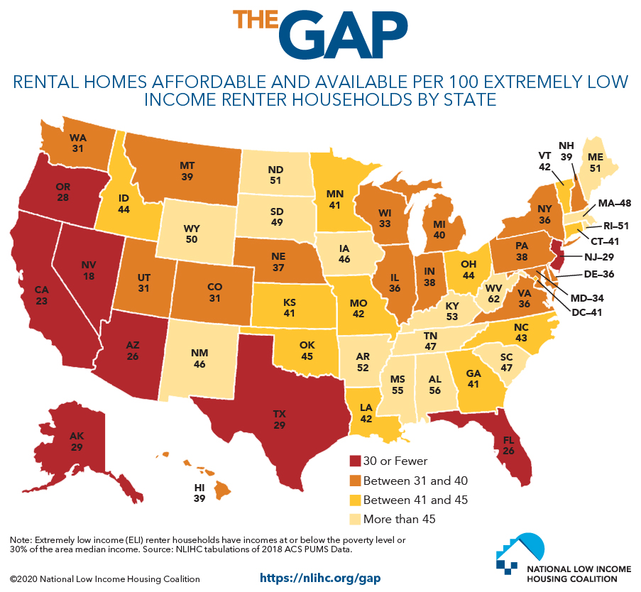 "the gap: rental homes affordable and available per 100 extremely low income renter households by state" map of the u.s. color coded from light yellow to red based on number of rental homes available and affordable