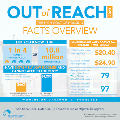 Out of Reach 2021 Facts Overview